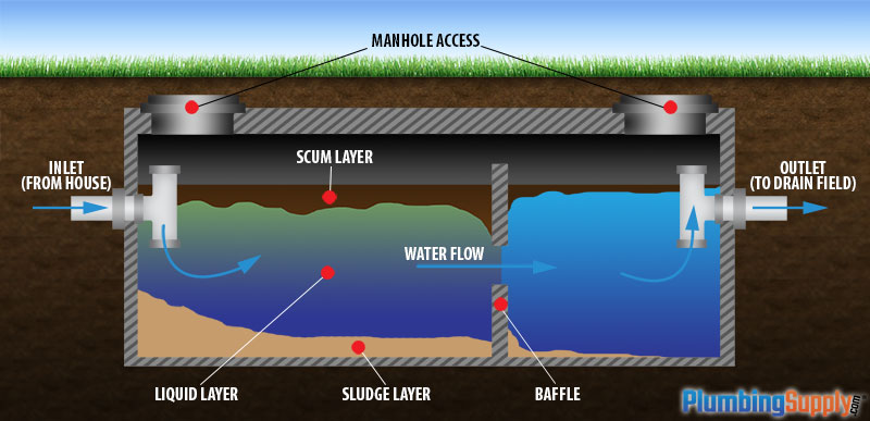 septic 
      pumping cost texas cities 
      zip batch